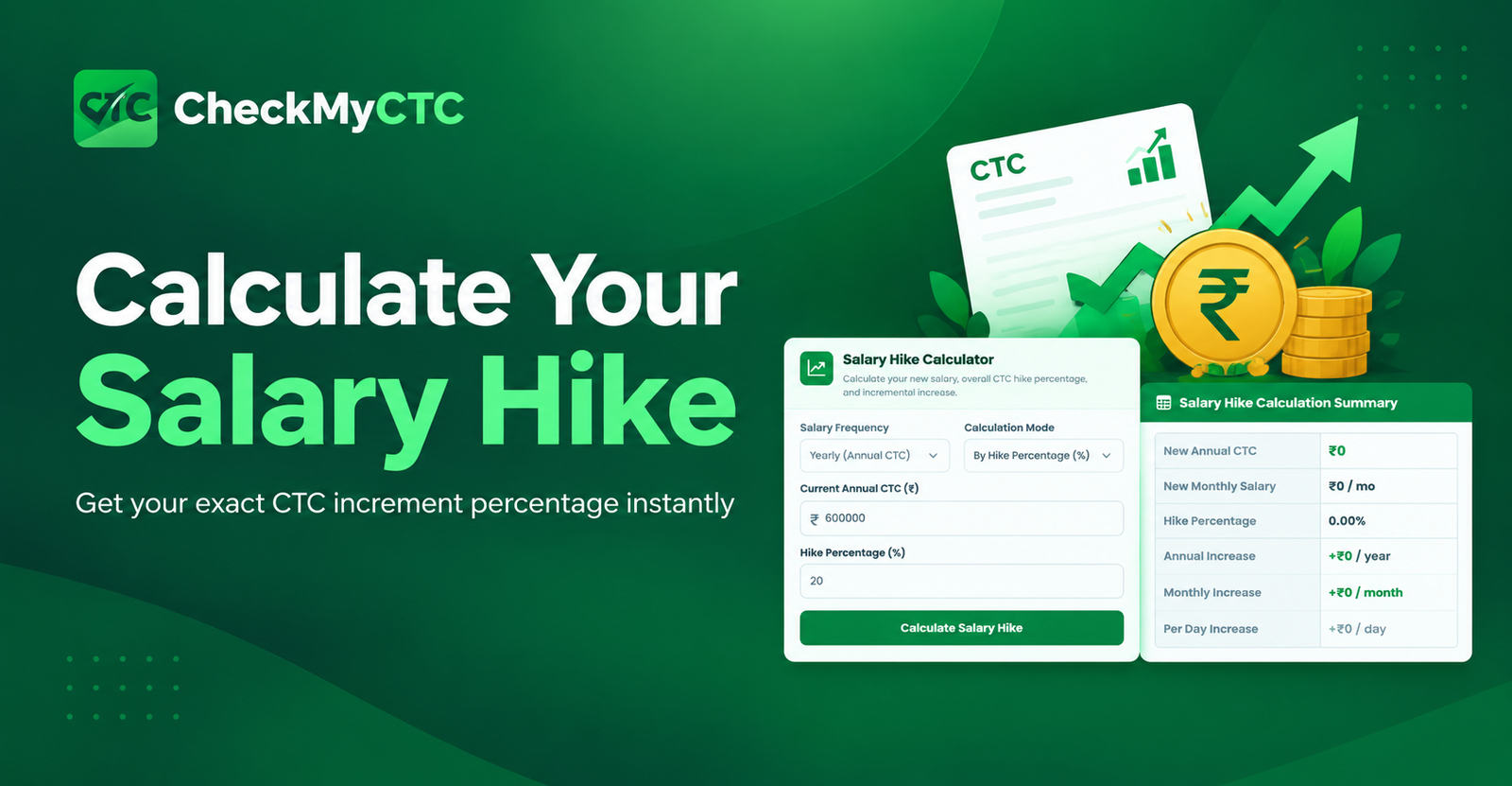Best Free Salary Hike Calculator – Calculate Your Increment & New CTC